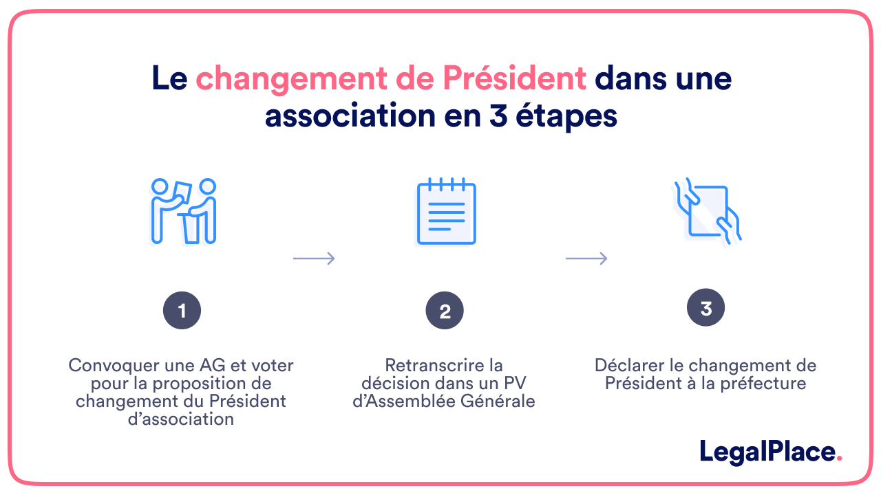 Le changement de Président dans une association en 3 étapes