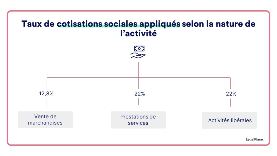 cotisation-ae-ssi-rsi