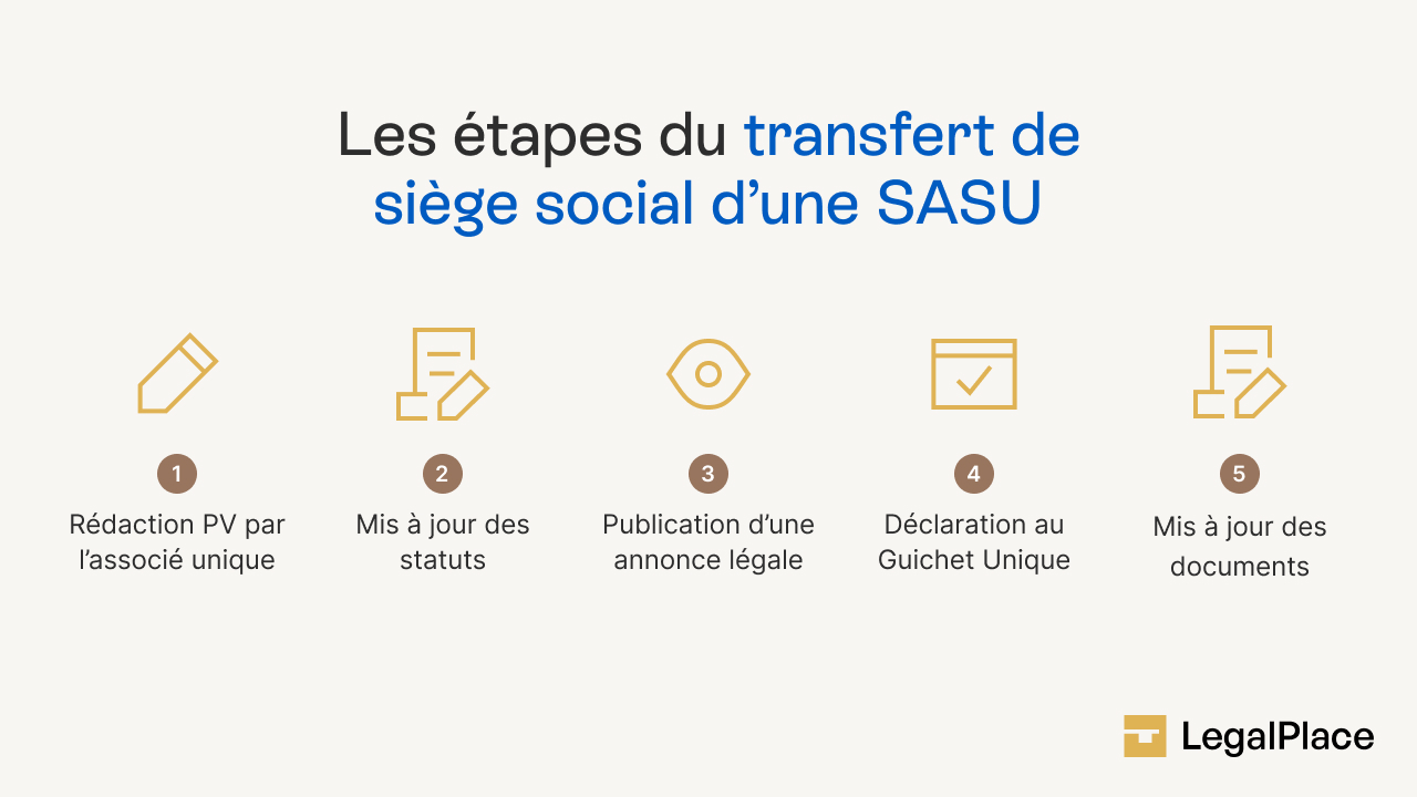 Les étapes du transfert de siège social d'une SASU