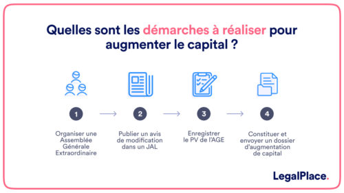 Augmentation du capital social d'une société : Tout savoir
