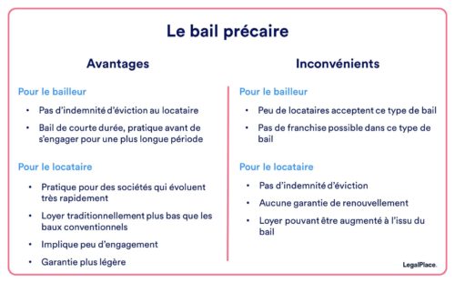 Le bail précaire : Avantages et inconvénients