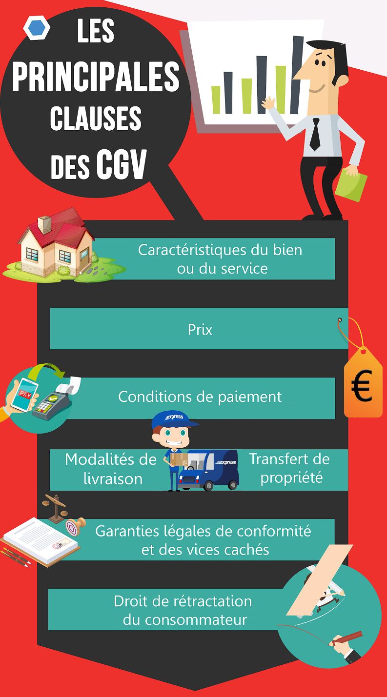 Les principales clauses des CGV