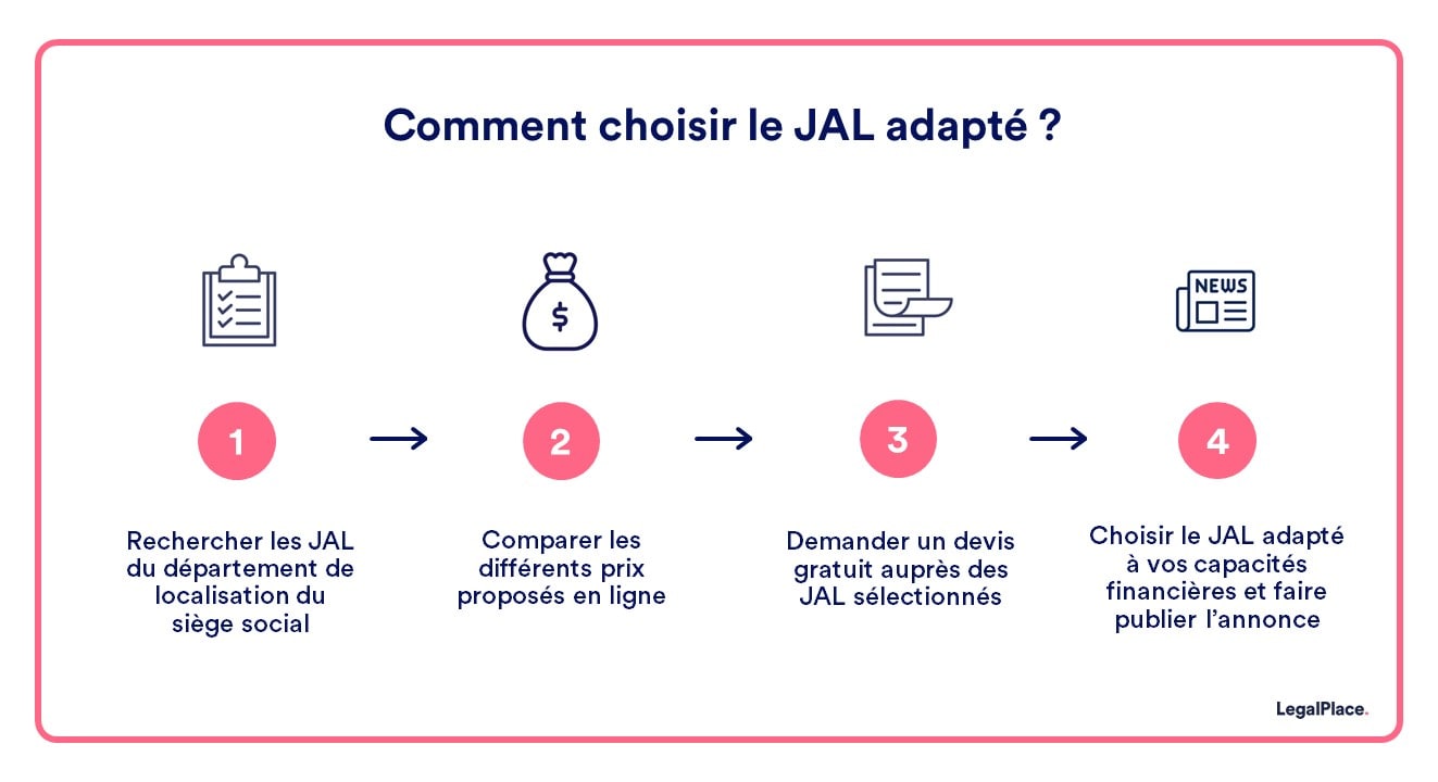 Comment choisir le JAL adapté ?