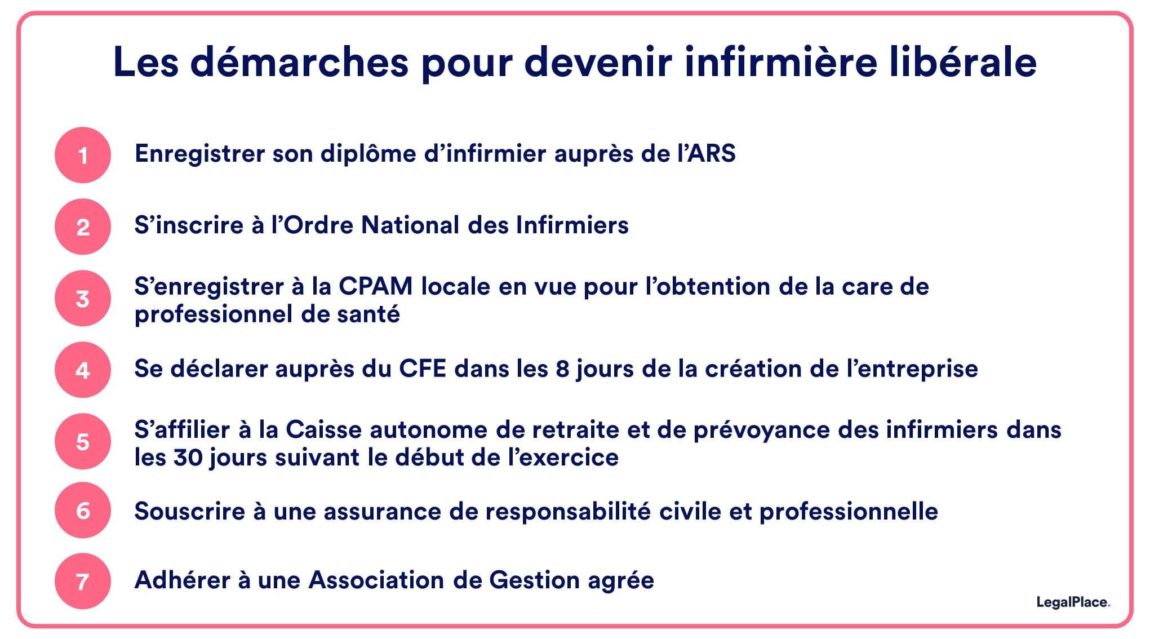 Devenir infirmière libérale - Le guide complet 2022