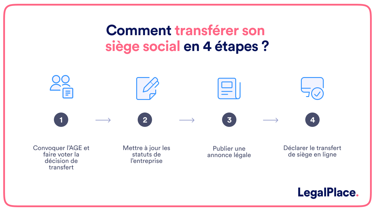 Entreprises : Aldes réinvente son siège social - Expressions