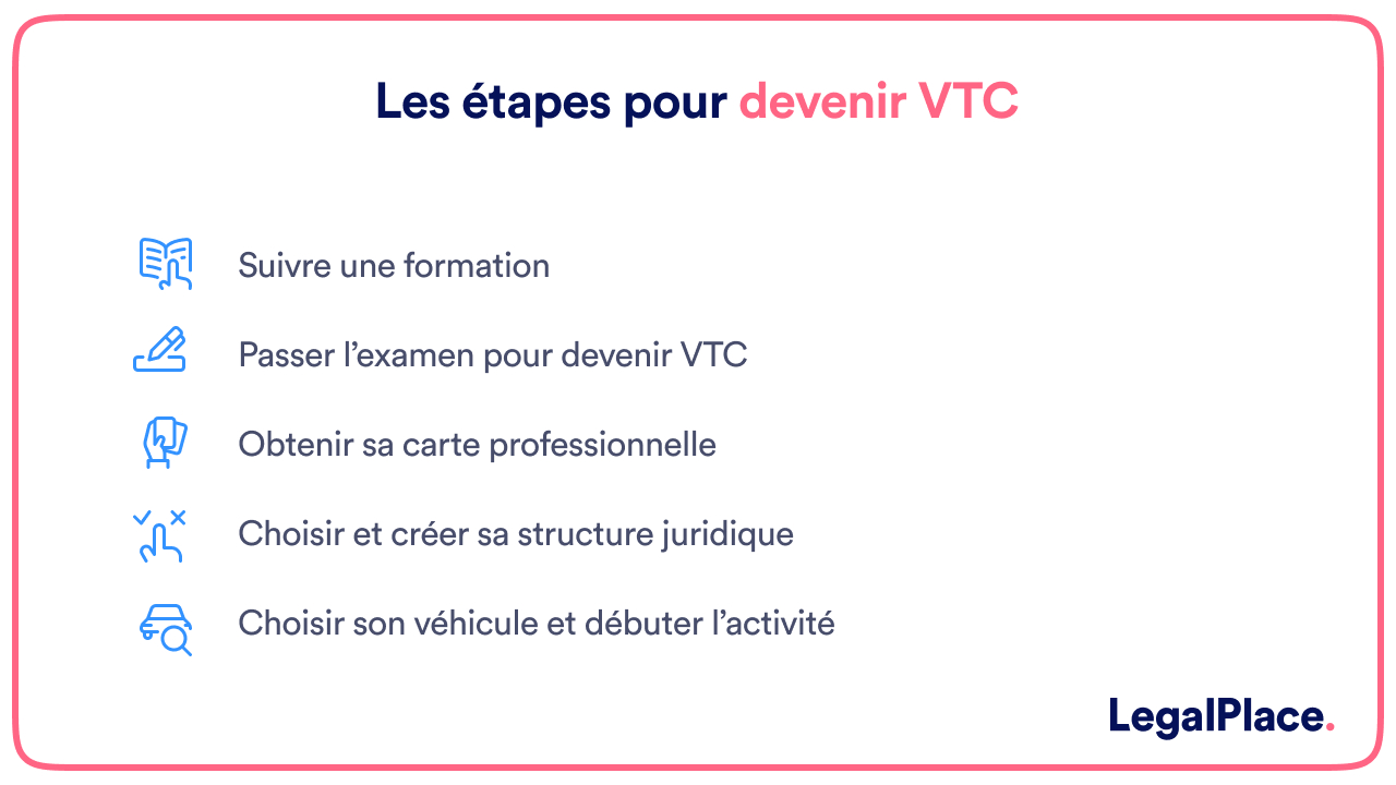 Les étapes pour devenir VTC