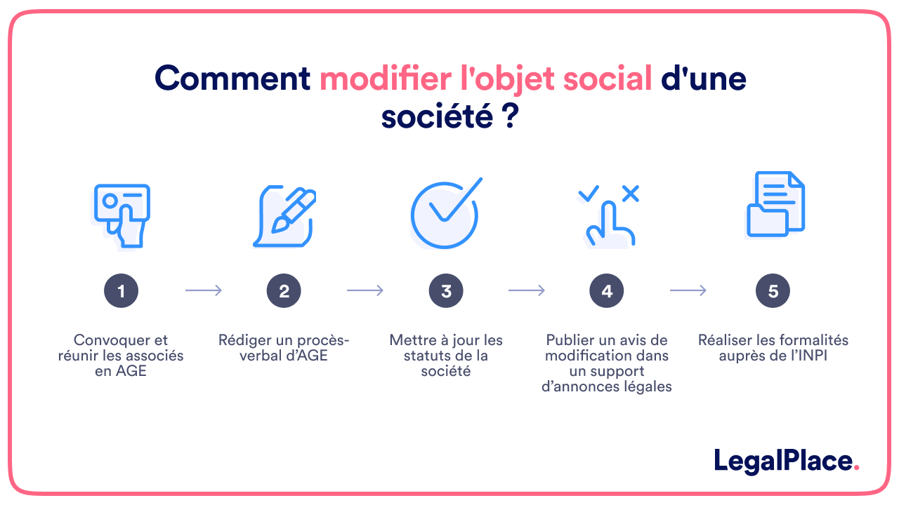 comment modifier l'objet social d'une société