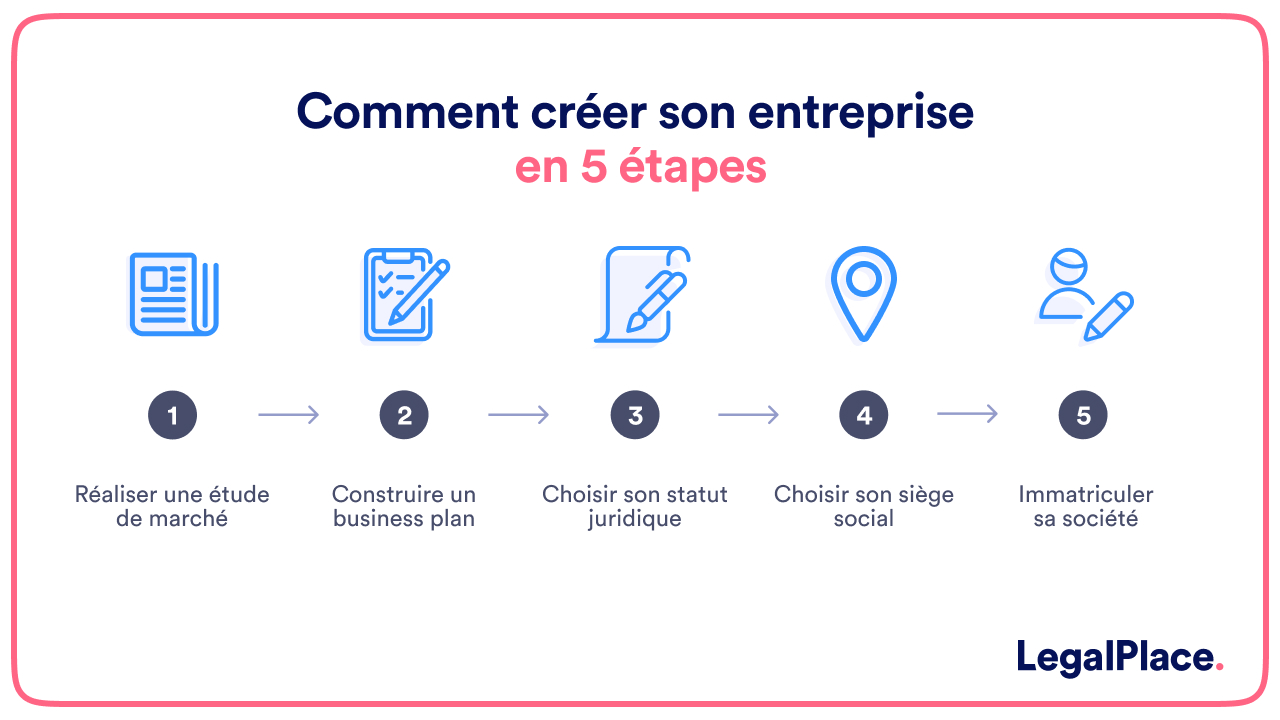 Restauration rapide : Comment créer votre entreprise ?