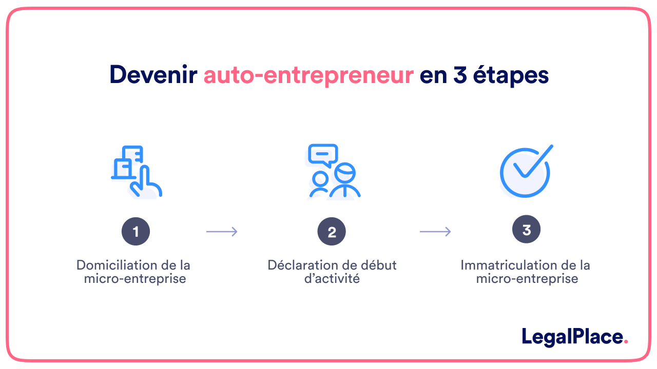 Comment devenir mécanicien auto-entrepreneur ?