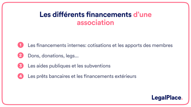 Comment Faire Pour Avoir Des Financements Publique Pour Une Association