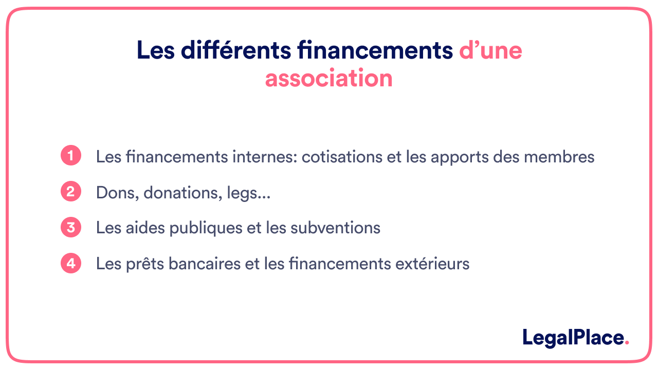 Les différents financements d'une association
