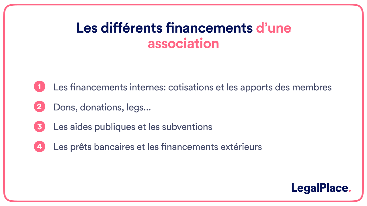 Associations, comment les aider vraiment?