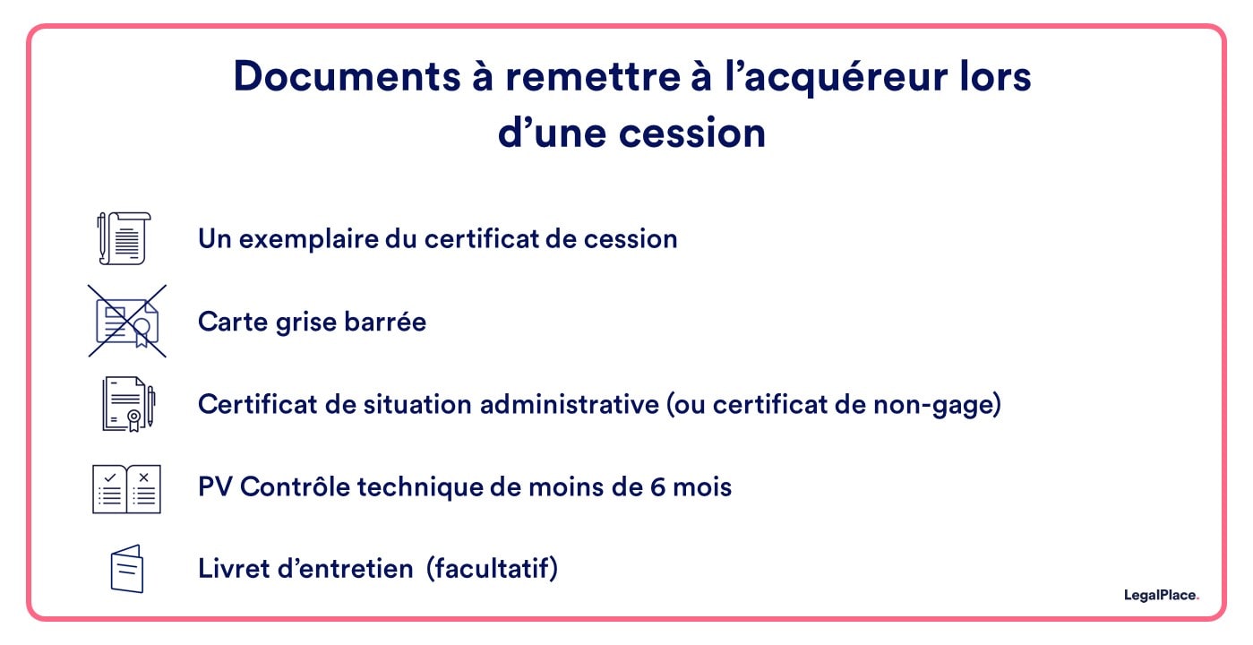 Documents à remettre à l'acquéreur lors d'une cession