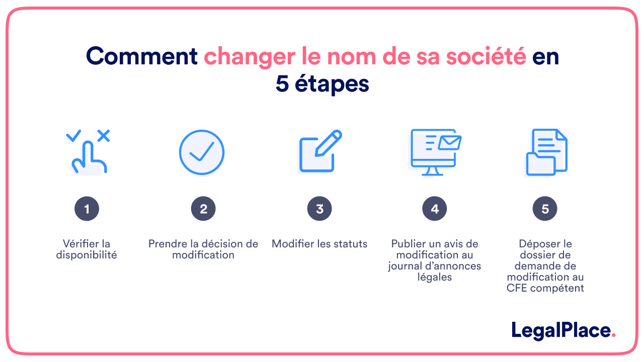 Comment changer le nom de sa société en 5 étapes