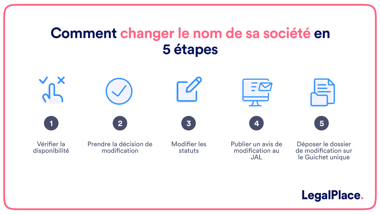 Comment changer le nom de sa société en 5 étapes