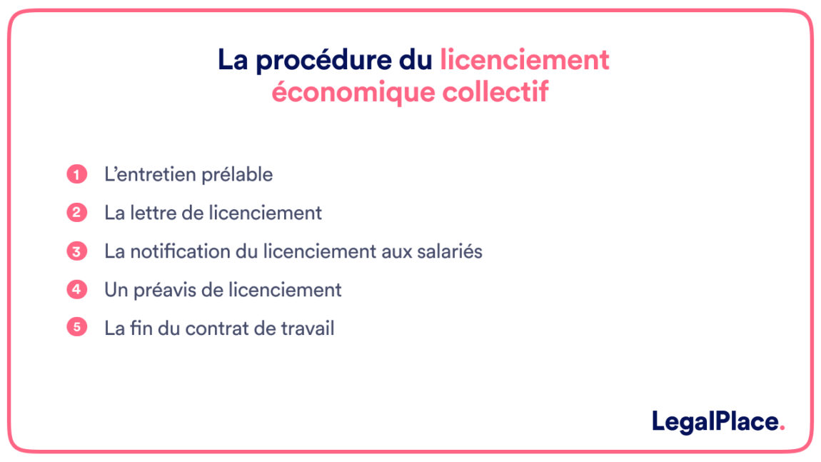 Lettre de licenciement économique + modèle gratuit