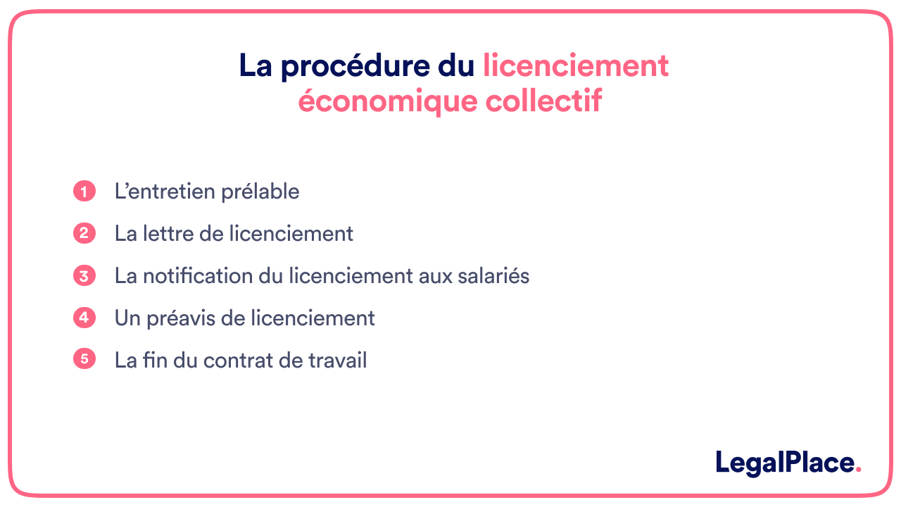 La procédure du licenciement économique