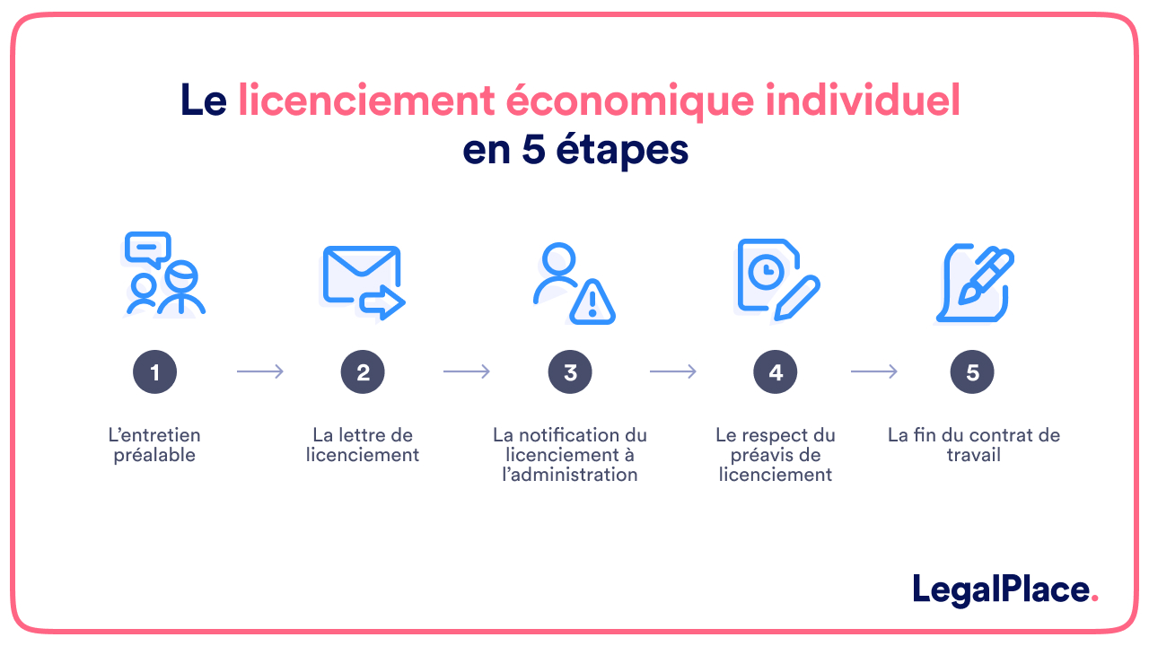 5 conseils pour soutenir un proche après un licenciement