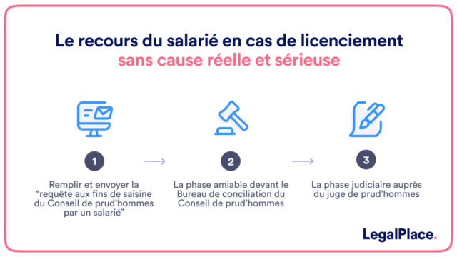 Licenciement sans cause réelle et sérieuse: pour quel motif