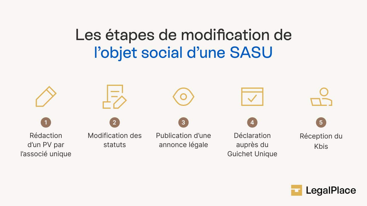 Les étapes de modification de l'objet social d'une SASU