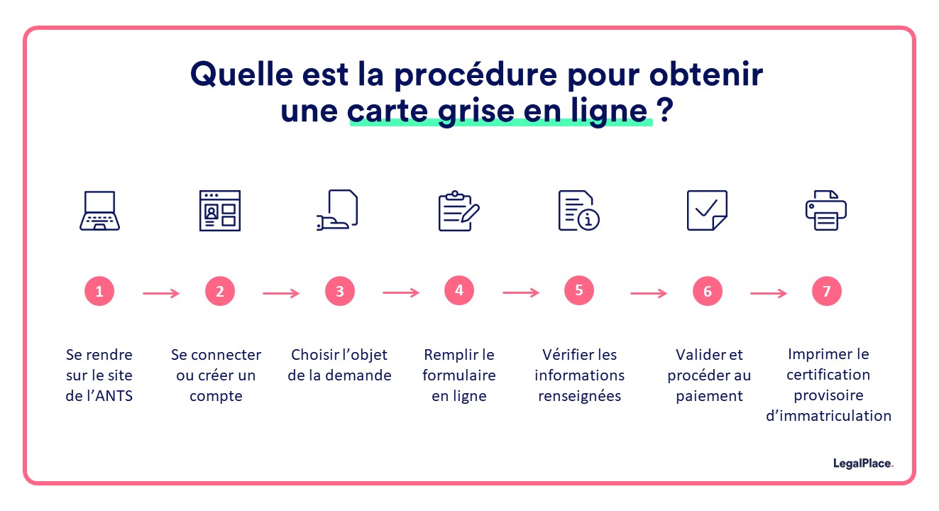 Quelle est la procédure pour obtenir une carte grise en ligne ?