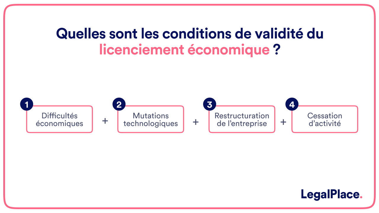 Quelles sont les conditions de validité du licenciement économique ?