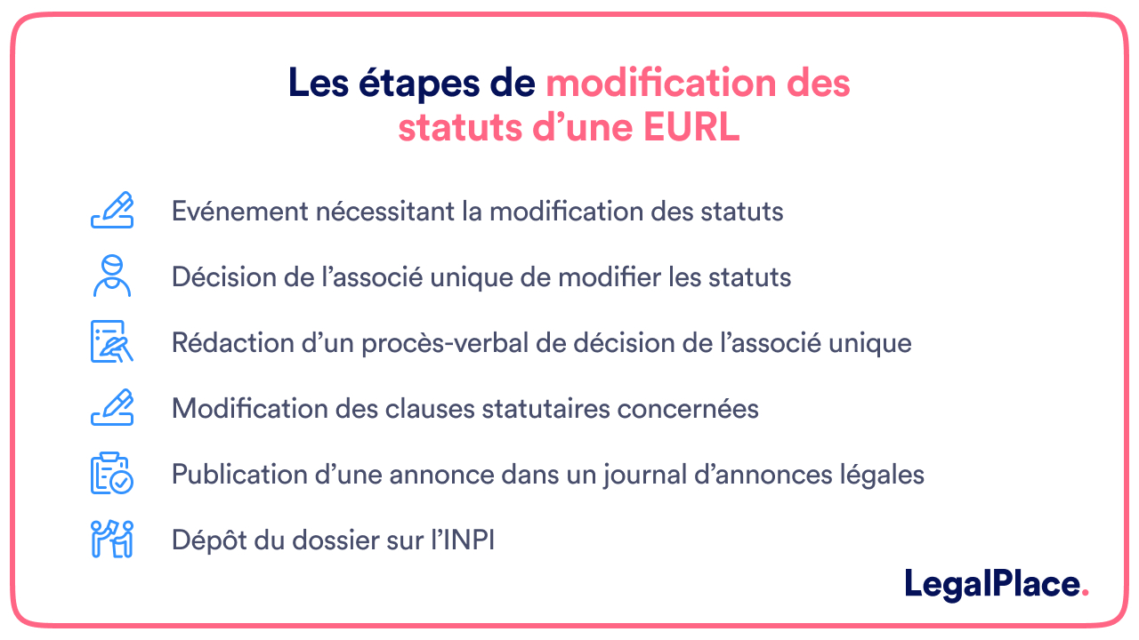 Les étapes de modification des statuts d’une EURL
