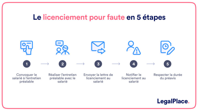 Licenciement pour faute simple : 7 motifs et conséquences