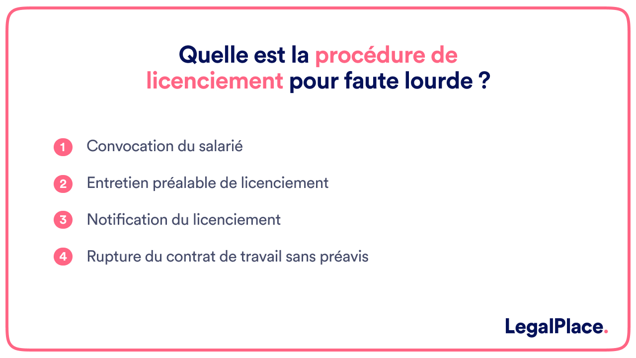 Date prise effet licenciement