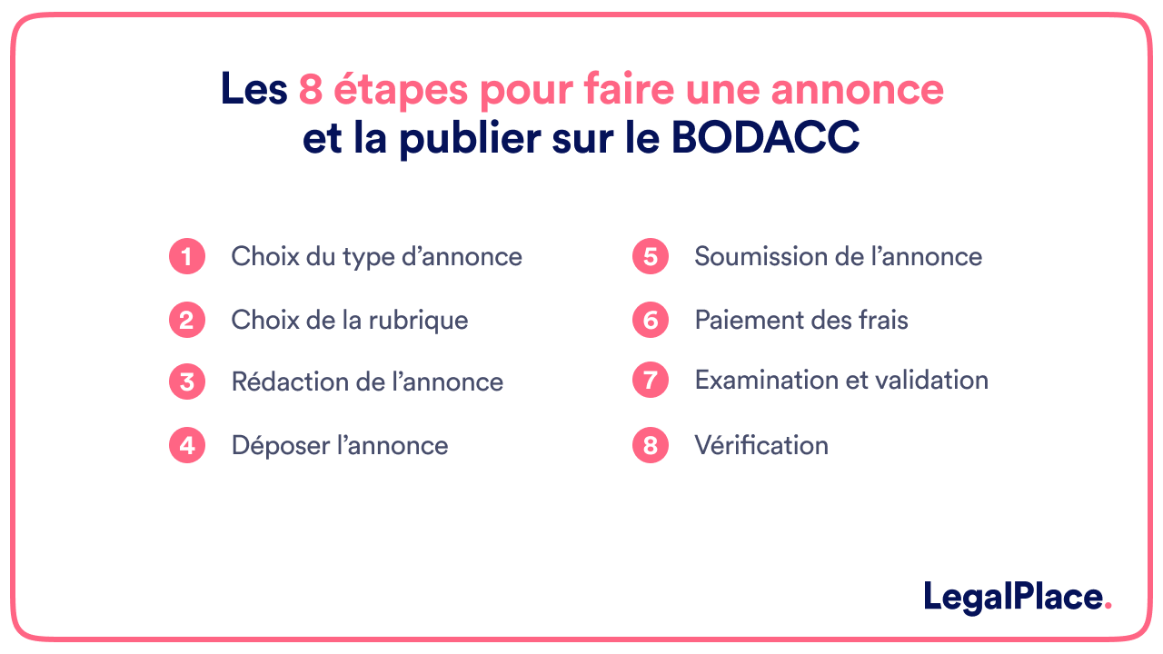 Les 8 étapes pour faire une annonce et la publier sur le BODACC