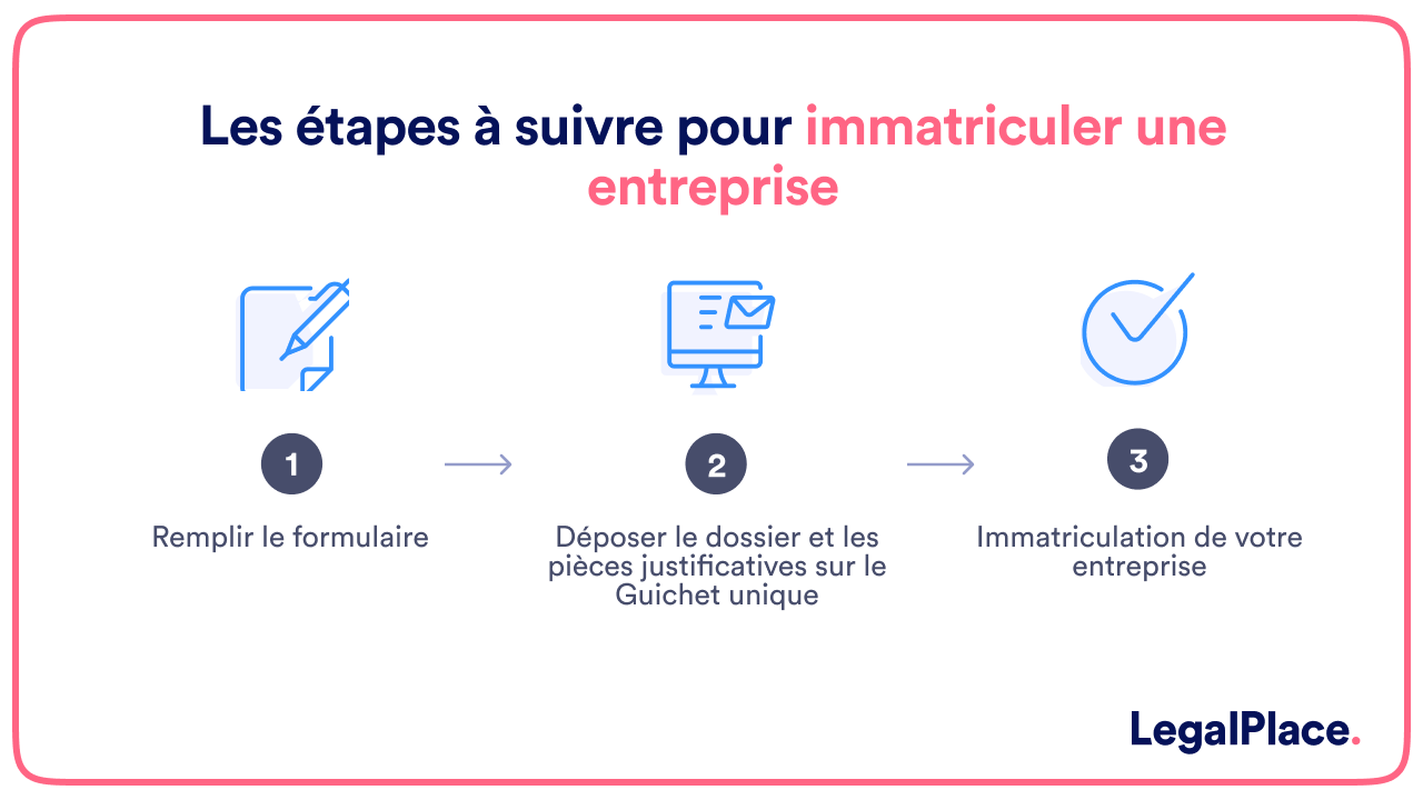 Les étapes à suivre pour immatriculer son entreprise 