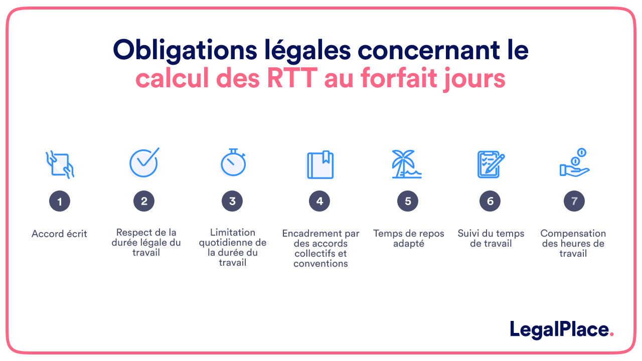 Obligations légales concernant le calcul des RTT au forfait jours