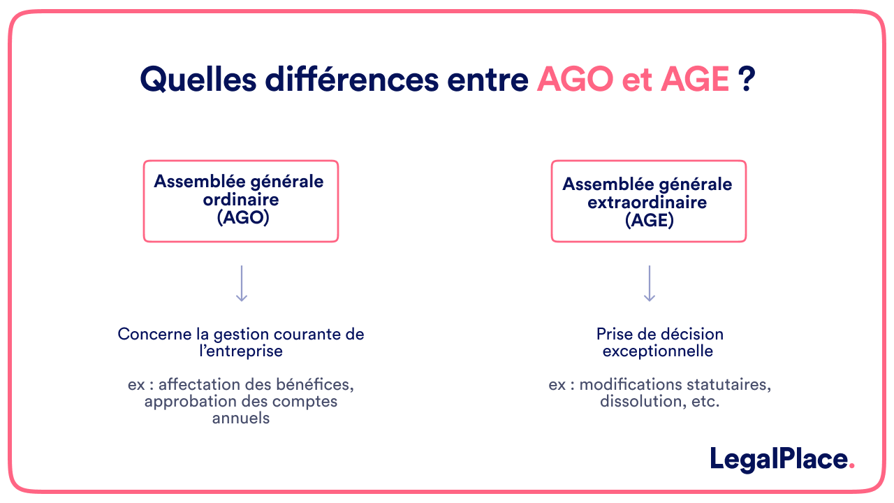 Quelles différences entre AGO et AGE 