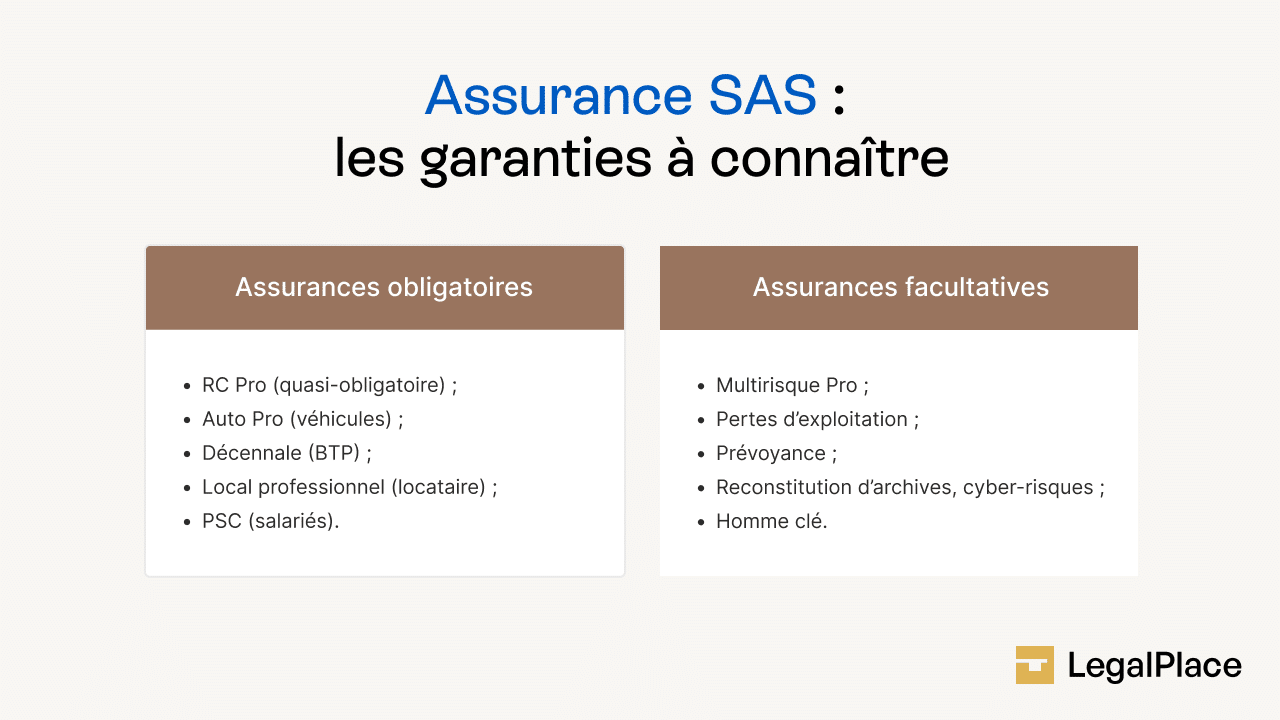 Assurance SAS : les garanties à connaître