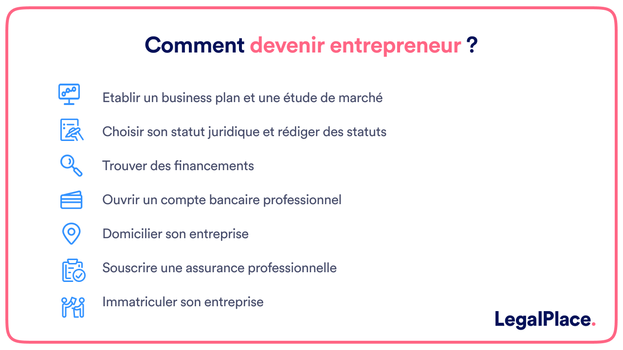 comment devenir entrepreneur