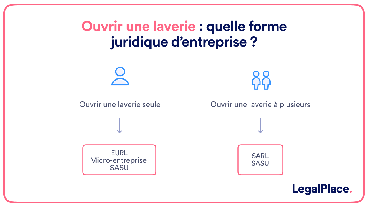Ouvrir une laverie : quelle forme juridique d’entreprise ?