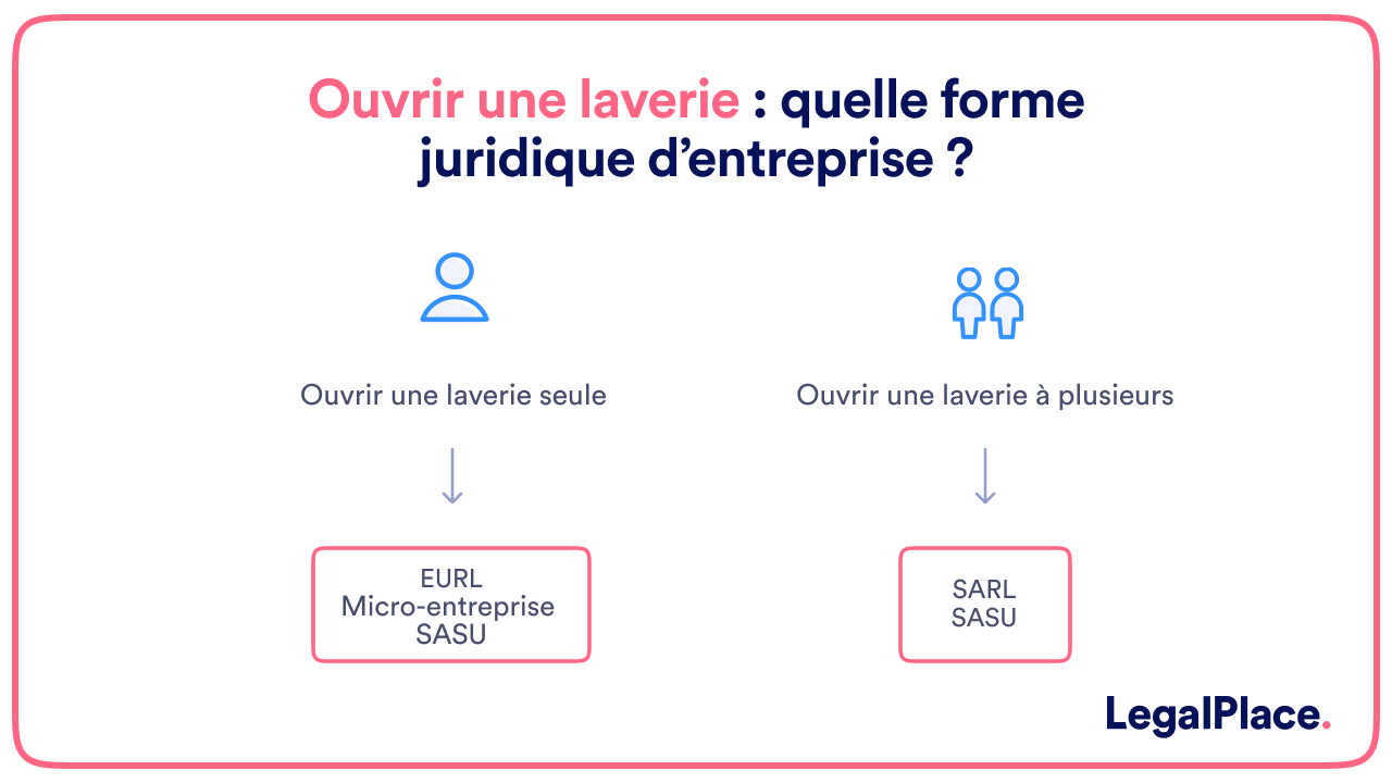 Ouvrir une laverie : quelle forme juridique d’entreprise ? 