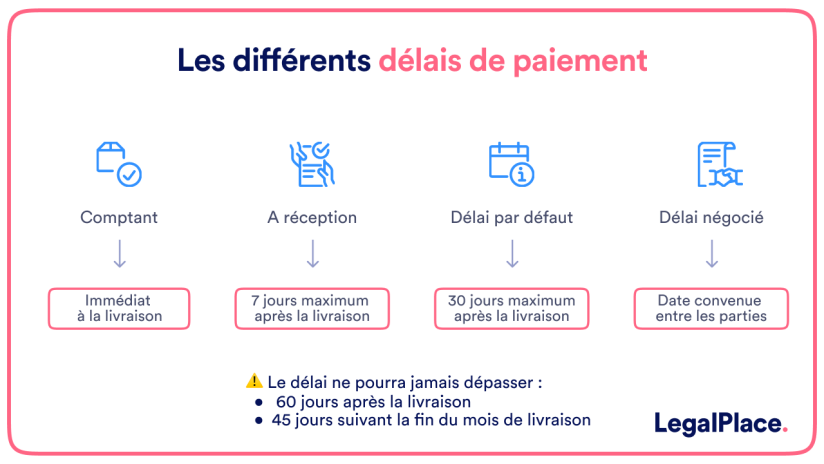 Paiement d’une facture : les délais à connaître