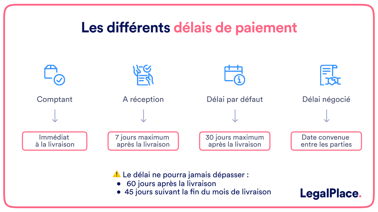 Les différents délais de paiement