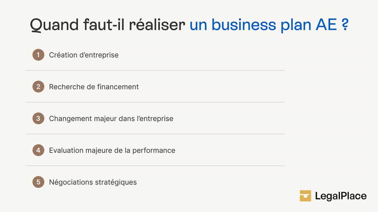 Quand faut-il réaliser un business plan AE ?
