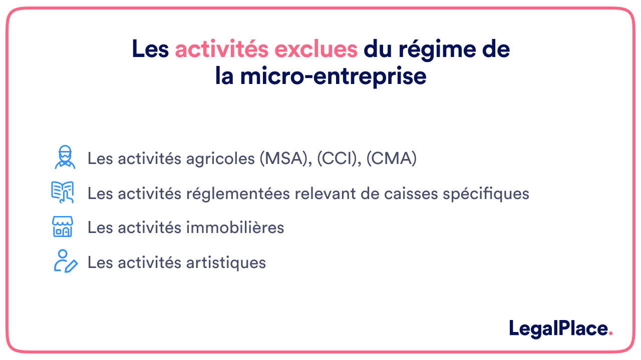 Les activités exclues du régime de la micro-entreprise 