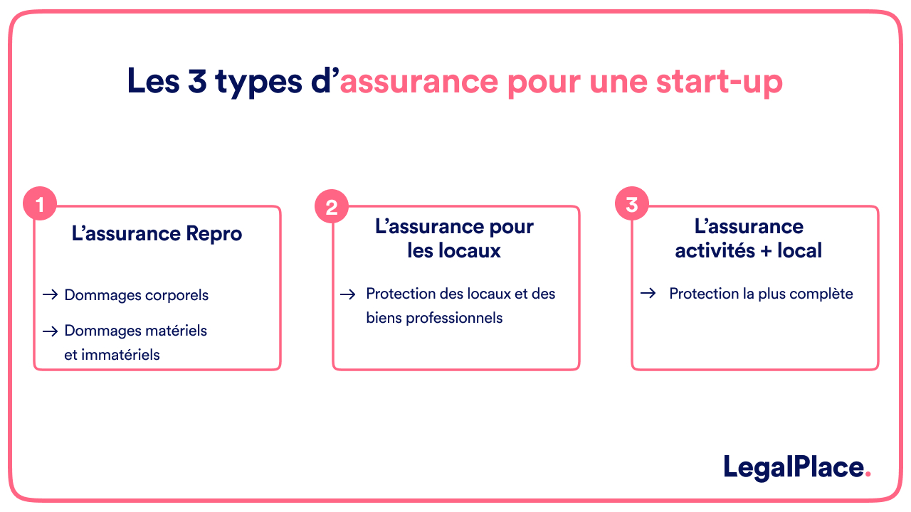 Les 3 types d'assurance pour une start-up