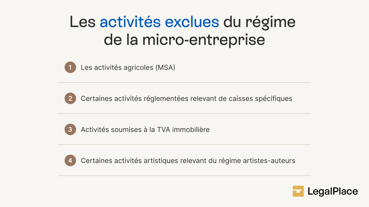 Les activités exclues du régime de la micro-entreprise