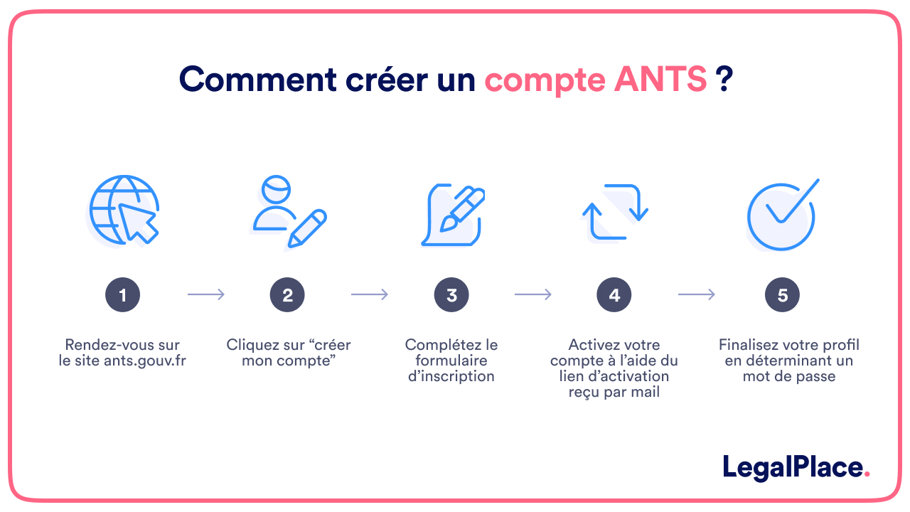 Créer un compte ANTS : la démarche à suivre en 3 étapes