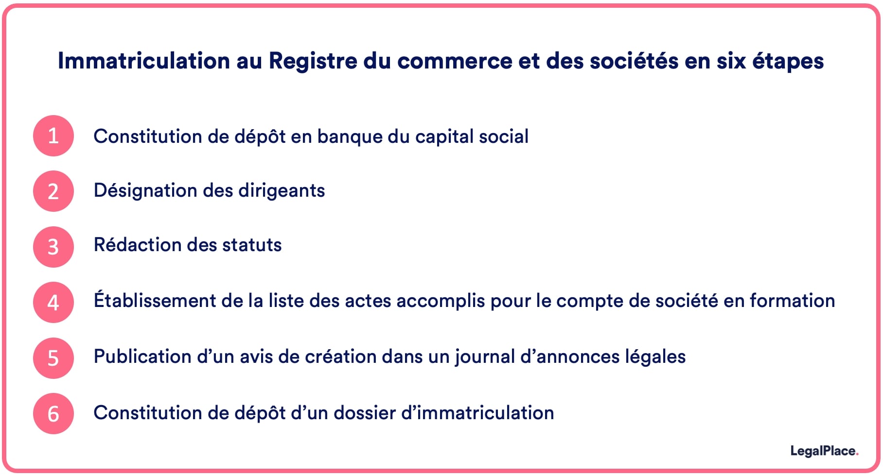 Immatriculation au Registre du commerce et des sociétés en 6 étapes