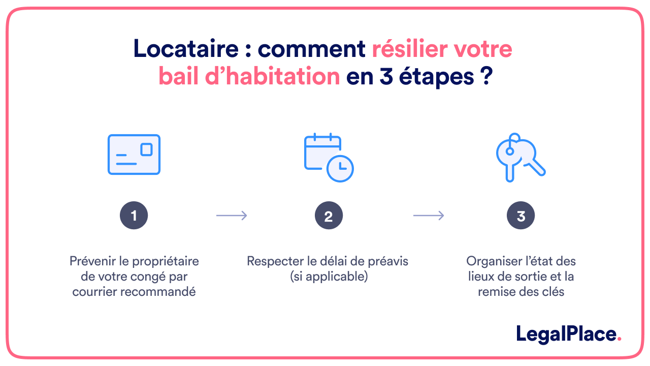 comment resilier votre bail d'habitation en 3 etapes 