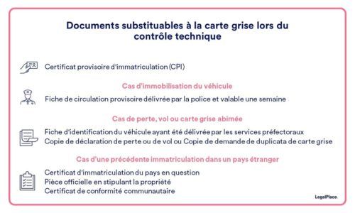 Récupérer carte grise avec contre visite