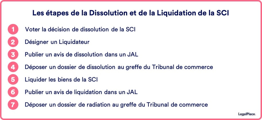 dissolution-liquidation-sci
