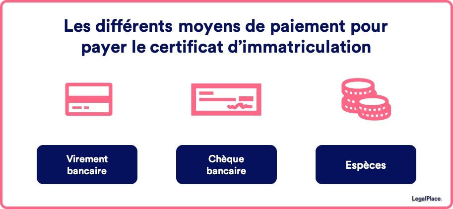 Les différents moyens de paiement pour payer le certificat d'immatriculation