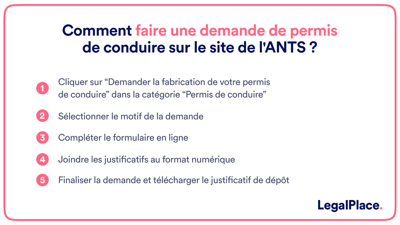 Comment faire une demande de permis de conduire sur le site de l'ANTS ?